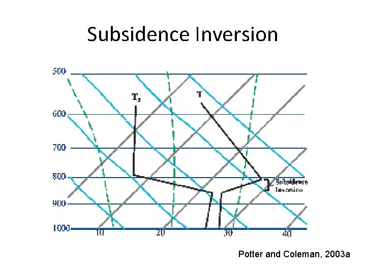 Subsidence Inversion Potter and Coleman, 2003 a Subsidence Inversion Potter and Coleman, 2003 a