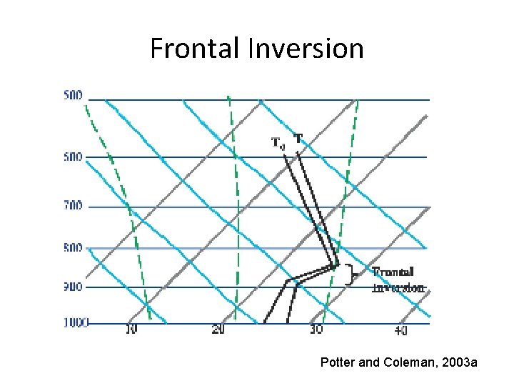 Frontal Inversion Potter and Coleman, 2003 a Frontal Inversion Potter and Coleman, 2003 a