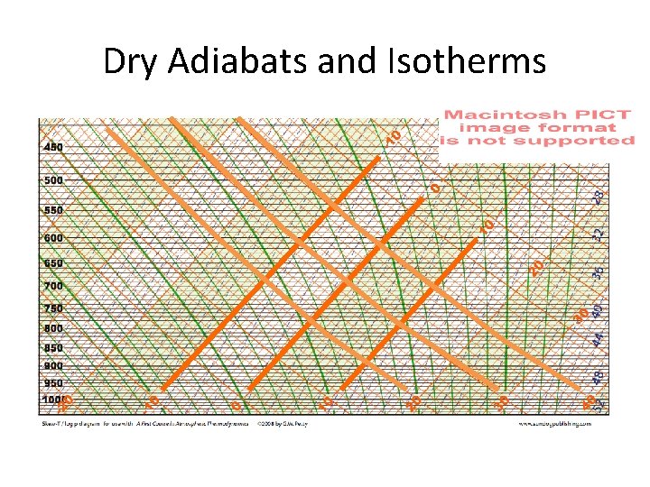 Dry Adiabats and Isotherms Dry Adiabats and Isotherms