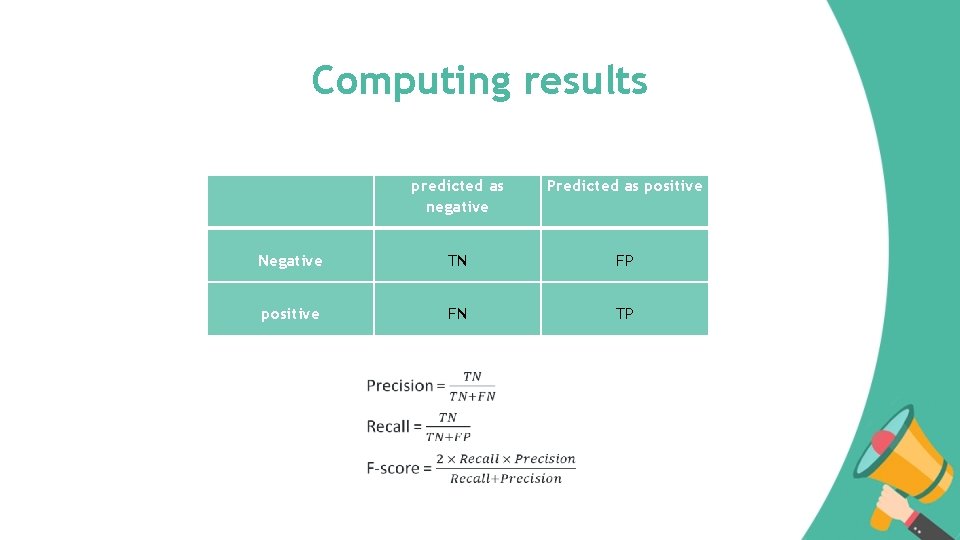 Computing results predicted as negative Predicted as positive Negative TN FP positive FN TP