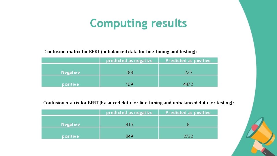 Computing results Confusion matrix for BERT (unbalanced data for fine-tuning and testing): predicted as