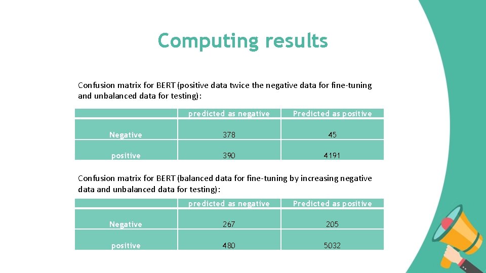 Computing results Confusion matrix for BERT (positive data twice the negative data for fine-tuning