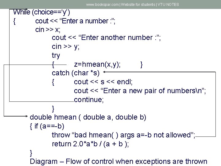 www. bookspar. com | Website for students | VTU NOTES While (choice==‘y’) { cout