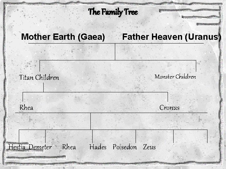 The Family Tree Mother Earth (Gaea) Father Heaven (Uranus) Monster Children Titan Children Rhea