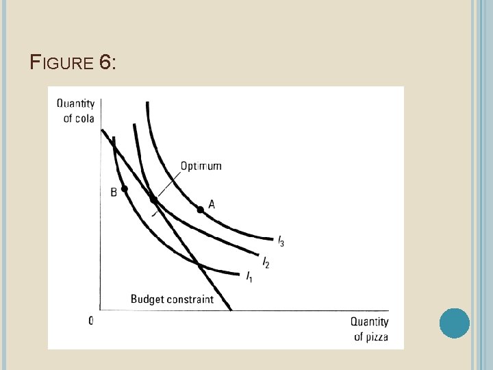 FIGURE 6: 