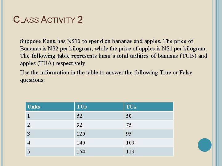 CLASS ACTIVITY 2 Suppose Kanu has N$13 to spend on bananas and apples. The