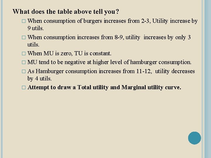 What does the table above tell you? � When consumption of burgers increases from