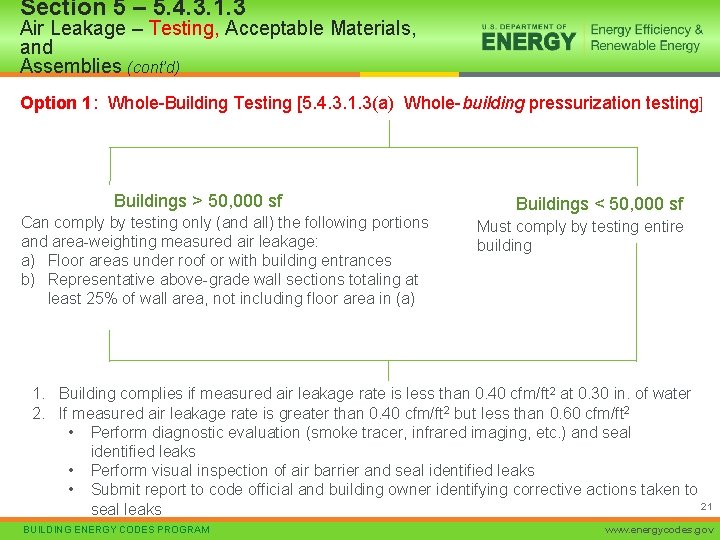 Section 5 – 5. 4. 3. 1. 3 Air Leakage – Testing, Acceptable Materials,
