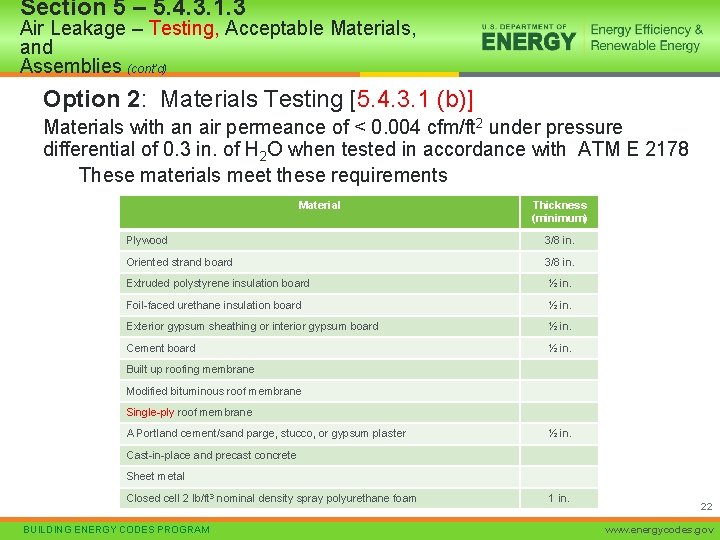 Section 5 – 5. 4. 3. 1. 3 Air Leakage – Testing, Acceptable Materials,