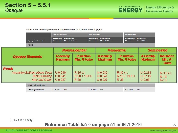 Section 5 – 5. 5. 1 Opaque Nonresidential Opaque Elements Assembly Maximum Insulation Min.
