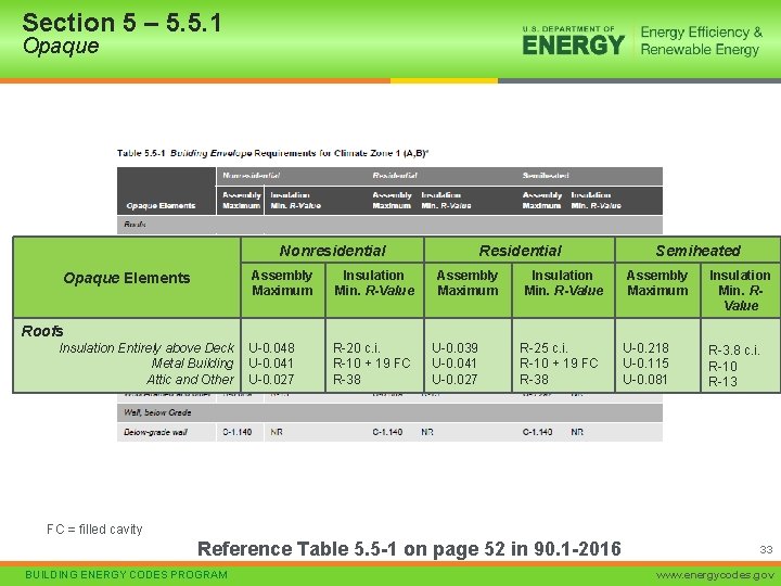 Section 5 – 5. 5. 1 Opaque Nonresidential Opaque Elements Assembly Maximum Insulation Min.