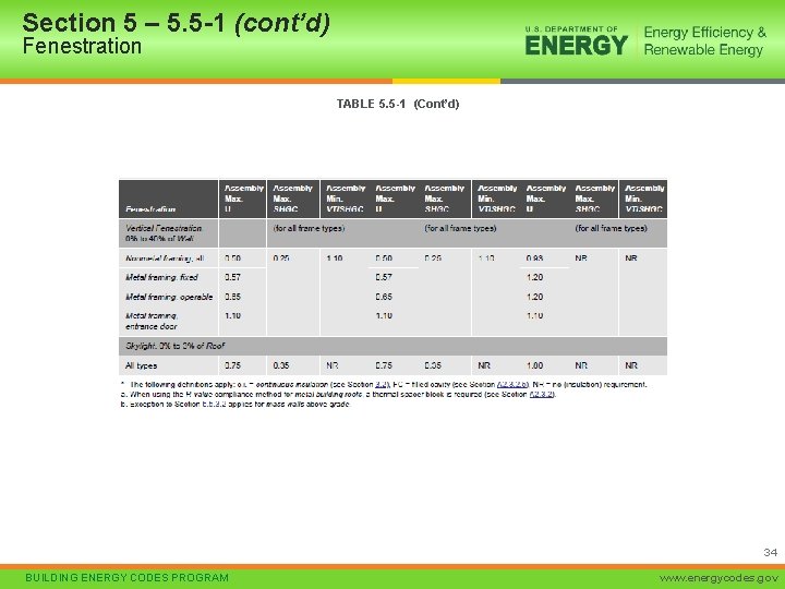 Section 5 – 5. 5 -1 (cont’d) Fenestration TABLE 5. 5 -1 (Cont’d) 34
