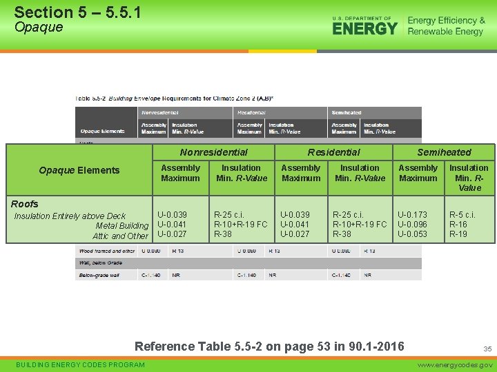 Section 5 – 5. 5. 1 Opaque Nonresidential Assembly Maximum Opaque Elements Insulation Min.