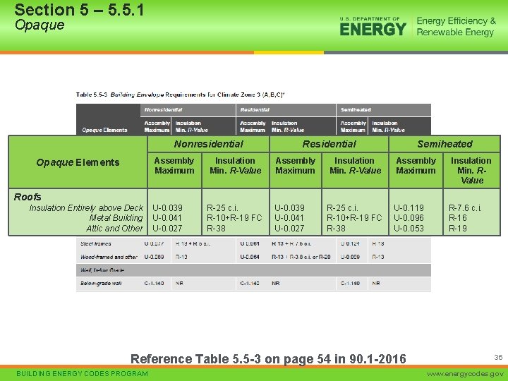 Section 5 – 5. 5. 1 Opaque Nonresidential Assembly Maximum Opaque Elements Insulation Min.
