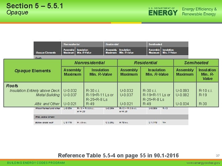 Section 5 – 5. 5. 1 Opaque Nonresidential Assembly Maximum Opaque Elements Insulation Min.