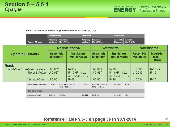 Section 5 – 5. 5. 1 Opaque Nonresidential Assembly Maximum Opaque Elements Insulation Min.