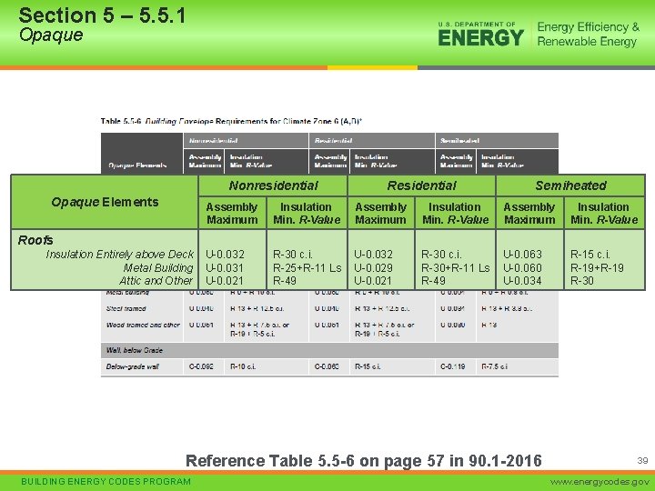 Section 5 – 5. 5. 1 Opaque Nonresidential Opaque Elements Residential Semiheated Assembly Maximum