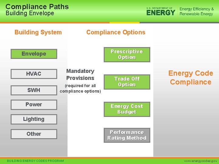BUILDING ENERGY CODES PROGRAM ANSIASHRAEIES Standard 90 1 image.