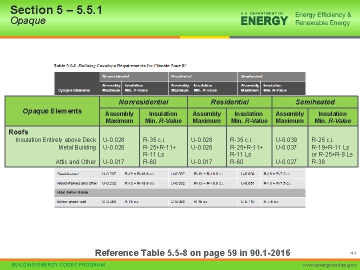 Section 5 – 5. 5. 1 Opaque Nonresidential Opaque Elements Assembly Maximum Insulation Min.
