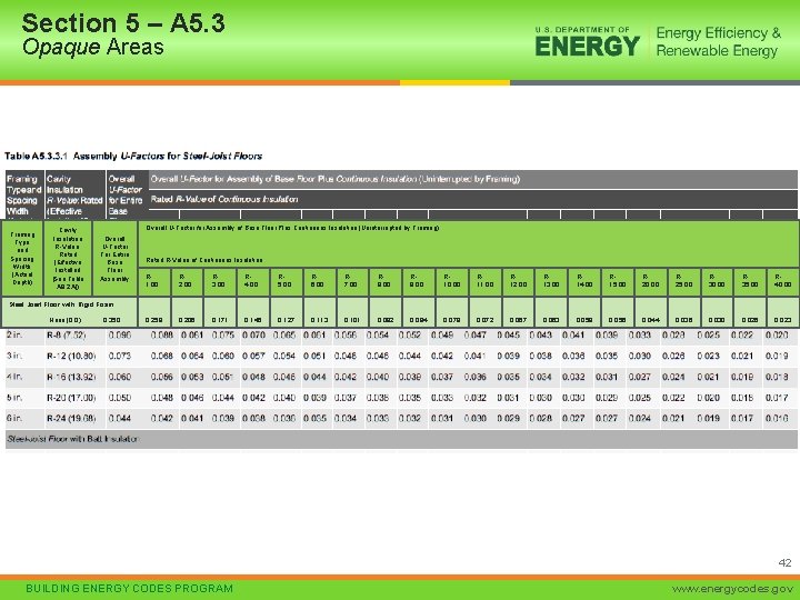 Section 5 – A 5. 3 Opaque Areas Framing Type and Spacing Width (Actual