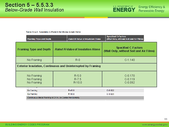 Section 5 – 5. 5. 3. 3 Below-Grade Wall Insulation Framing Type and Depth