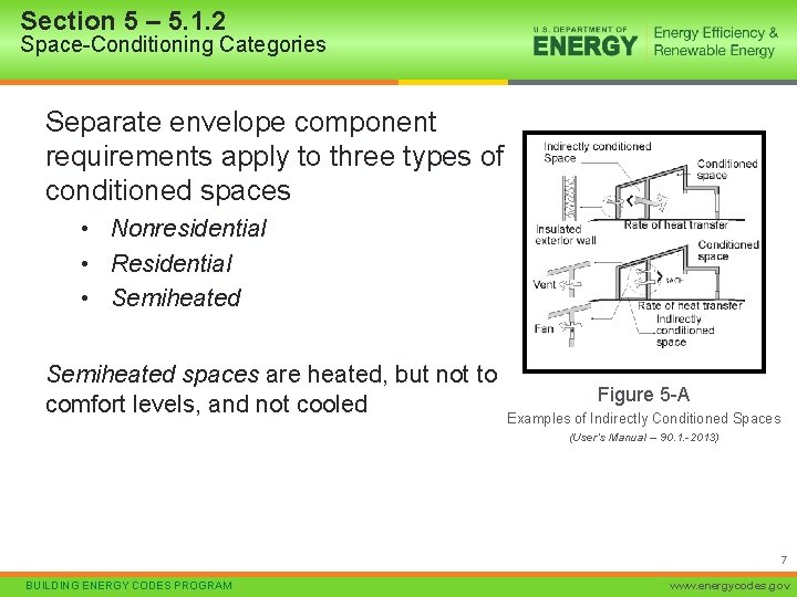 Section 5 – 5. 1. 2 Space-Conditioning Categories Separate envelope component requirements apply to