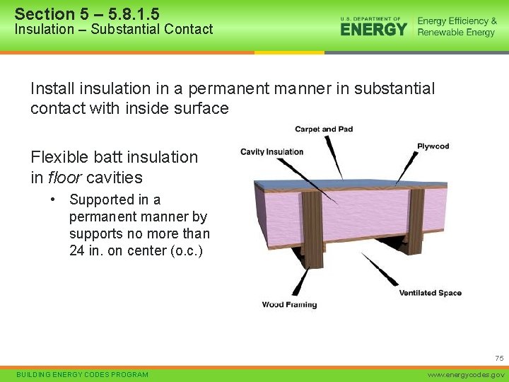 Section 5 – 5. 8. 1. 5 Insulation – Substantial Contact Install insulation in