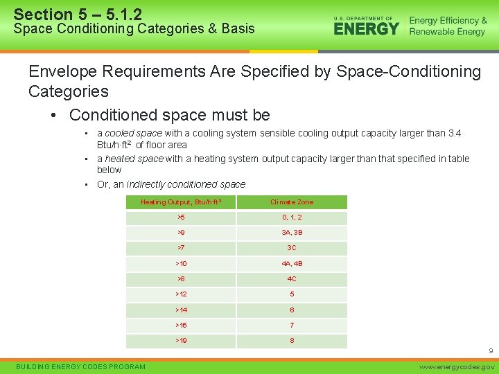 Section 5 – 5. 1. 2 Space Conditioning Categories & Basis Envelope Requirements Are