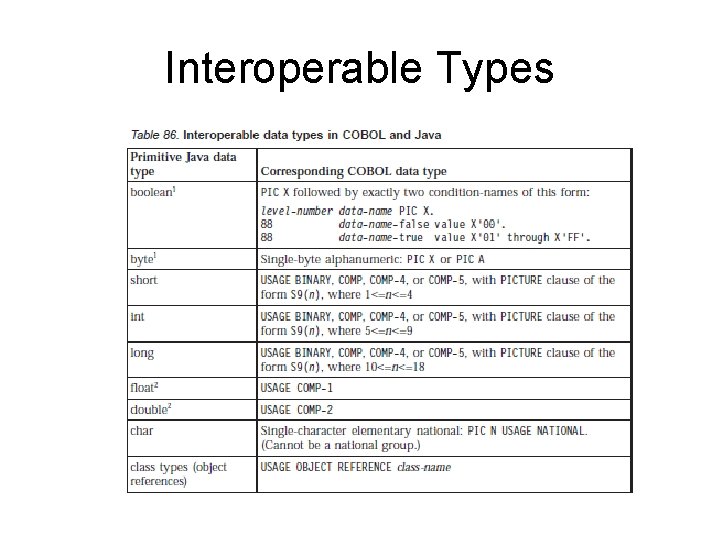 Interoperable Types 