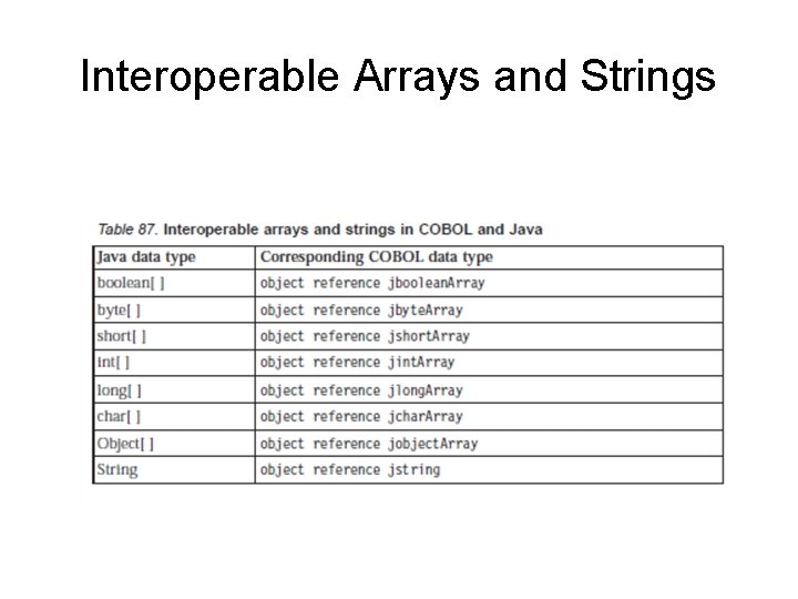 Interoperable Arrays and Strings 