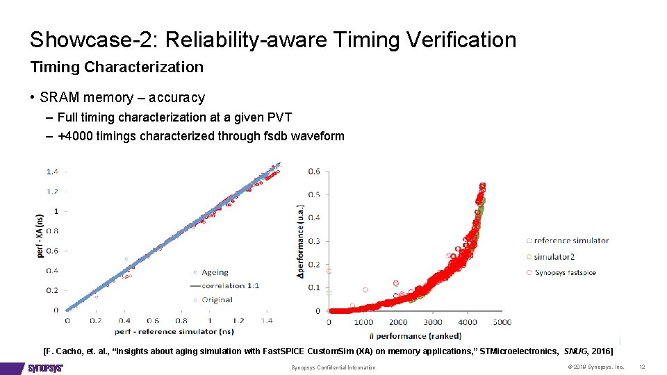 Showcase-2: Reliability-aware Timing Verification Timing Characterization • SRAM memory – accuracy – Full timing