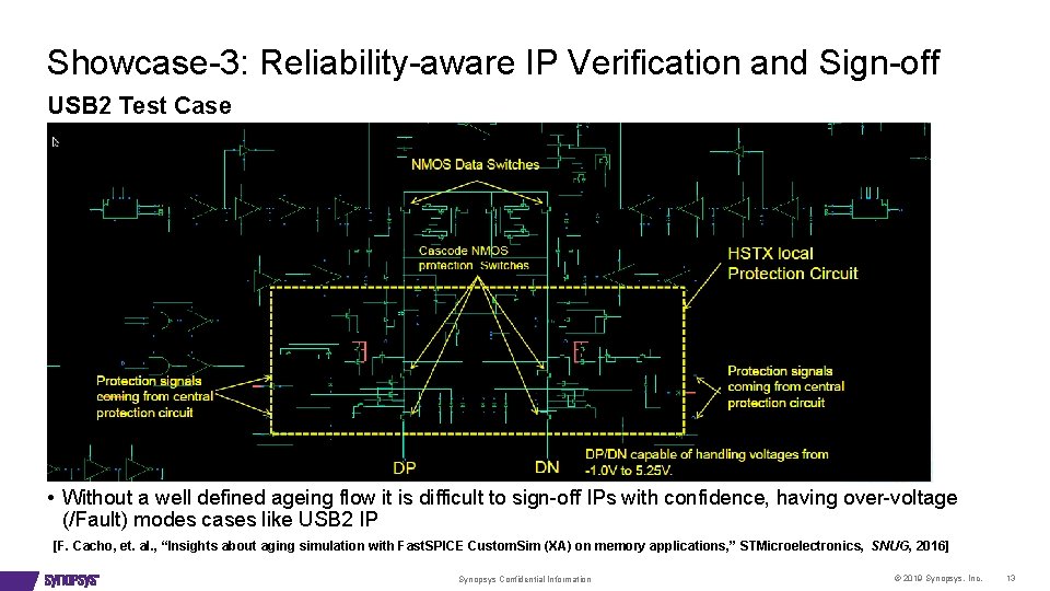 Showcase-3: Reliability-aware IP Verification and Sign-off USB 2 Test Case • Without a well