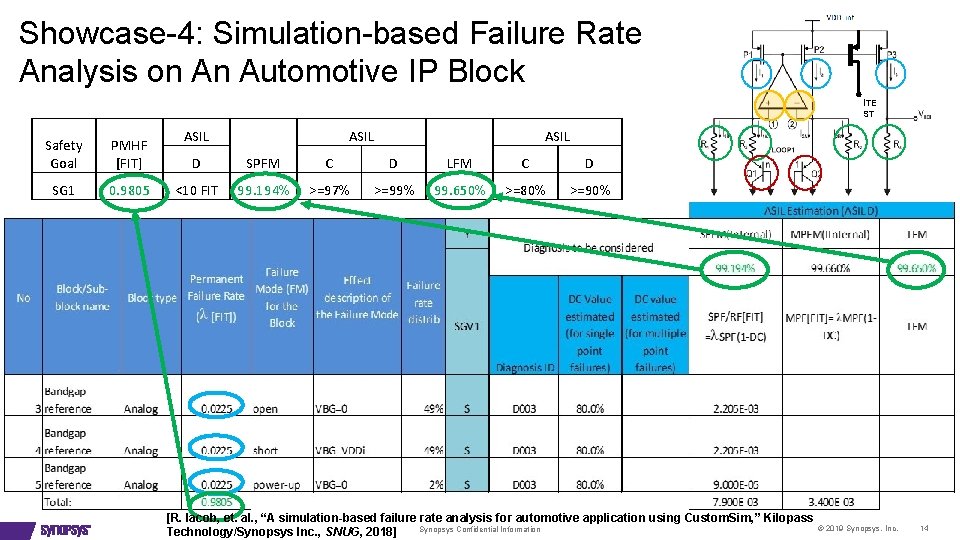 Showcase-4: Simulation-based Failure Rate Analysis on An Automotive IP Block ITE ST Safety Goal