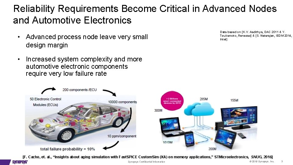 Reliability Requirements Become Critical in Advanced Nodes and Automotive Electronics • Advanced process node