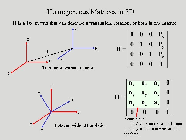 Homogeneous Matrices in 3 D H is a 4 x 4 matrix that can