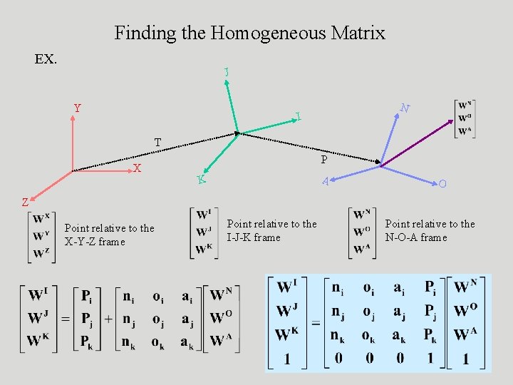 Finding the Homogeneous Matrix EX. J Y N I T X P A K