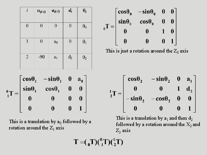 This is just a rotation around the Z 0 axis This is a translation