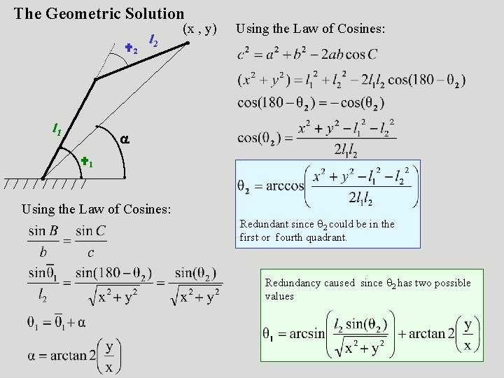 The Geometric Solution 2 l 1 l 2 (x , y) Using the Law
