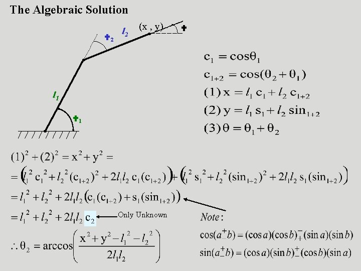 The Algebraic Solution 2 l 2 (x , y) l 1 1 Only Unknown