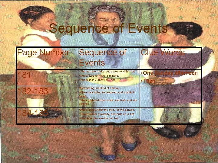 Sequence of Events Page Number Sequence of Events Clue Words 181 • The narrator