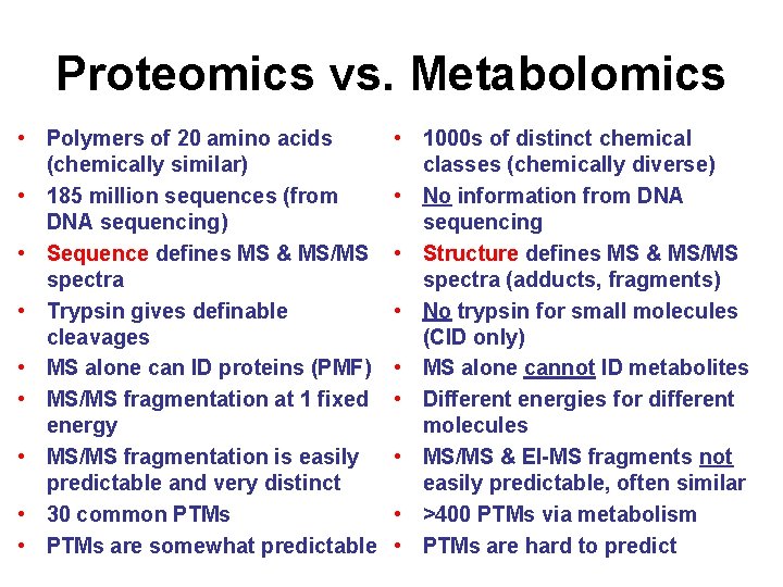 Proteomics vs. Metabolomics • Polymers of 20 amino acids (chemically similar) • 185 million