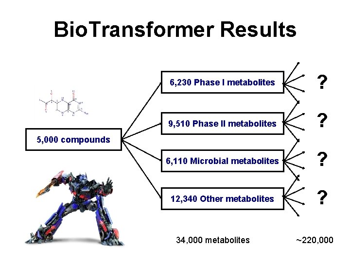 Bio. Transformer Results 6, 230 Phase I metabolites ? 9, 510 Phase II metabolites