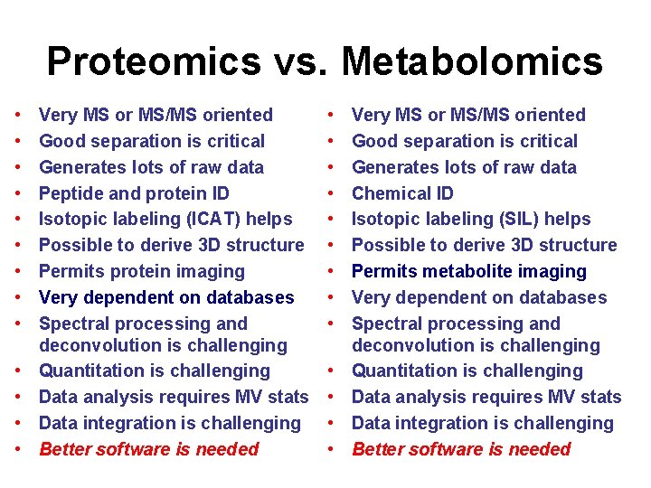Proteomics vs. Metabolomics • • • • Very MS or MS/MS oriented Good separation