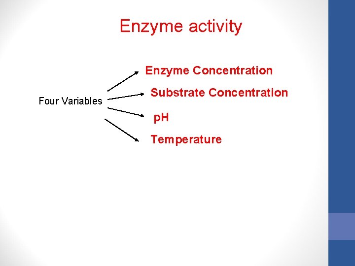 Enzyme activity Enzyme Concentration Four Variables Substrate Concentration p. H Temperature 