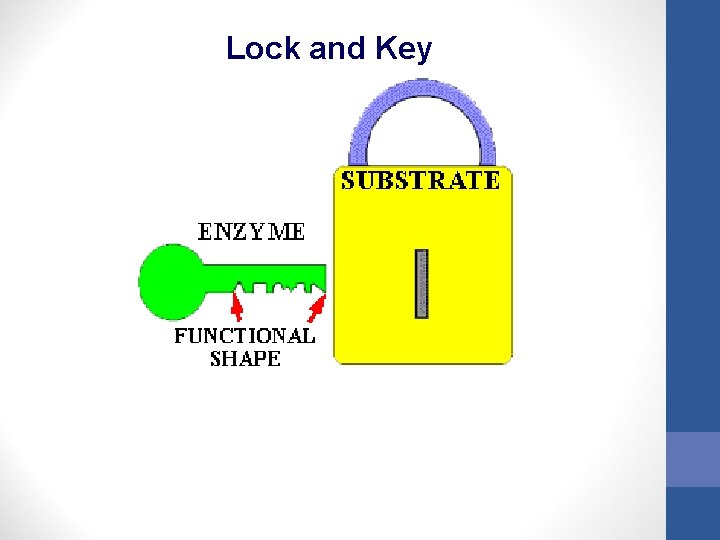 Lock and Key 