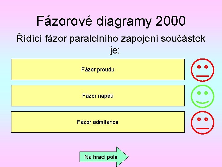 Fázorové diagramy 2000 Řídící fázor paralelního zapojení součástek je: Fázor proudu Fázor napětí Fázor