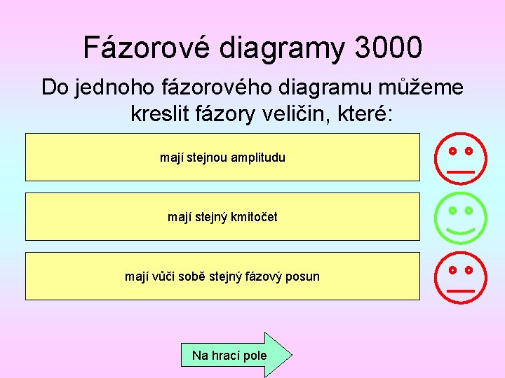 Fázorové diagramy 3000 Do jednoho fázorového diagramu můžeme kreslit fázory veličin, které: mají stejnou