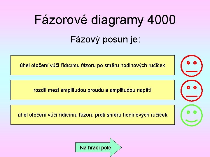 Fázorové diagramy 4000 Fázový posun je: úhel otočení vůči řídícímu fázoru po směru hodinových