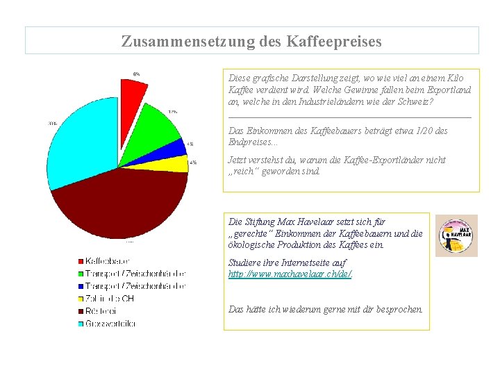 Zusammensetzung des Kaffeepreises Diese grafische Darstellung zeigt, wo wie viel an einem Kilo Kaffee