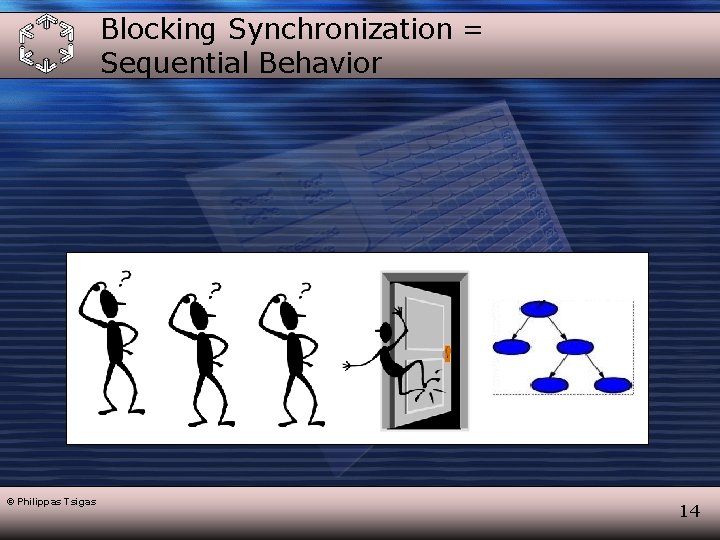 Blocking Synchronization = Sequential Behavior © Philippas Tsigas 14 